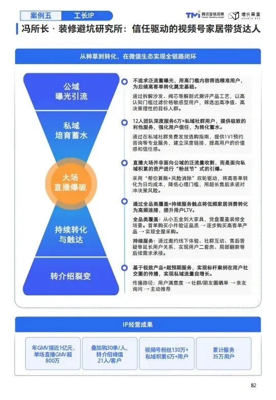 视频号家居消费趋势洞察与人设营销指南(2026版)