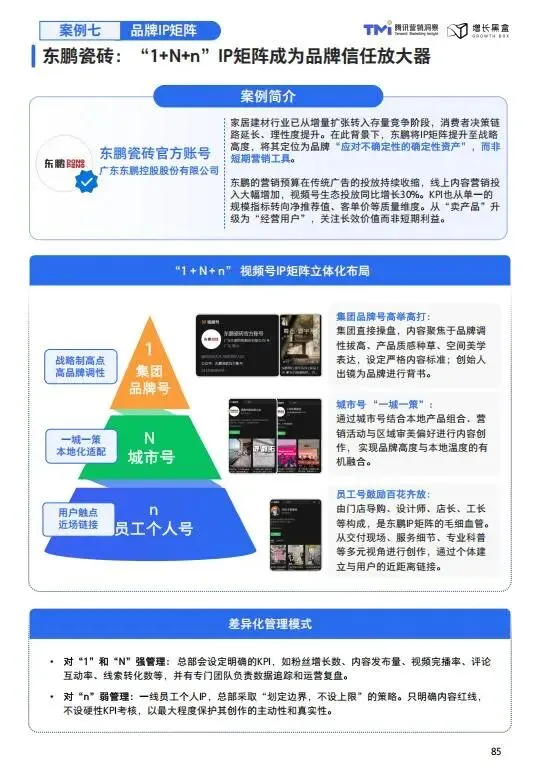 视频号家居消费趋势洞察与人设营销指南(2026版)