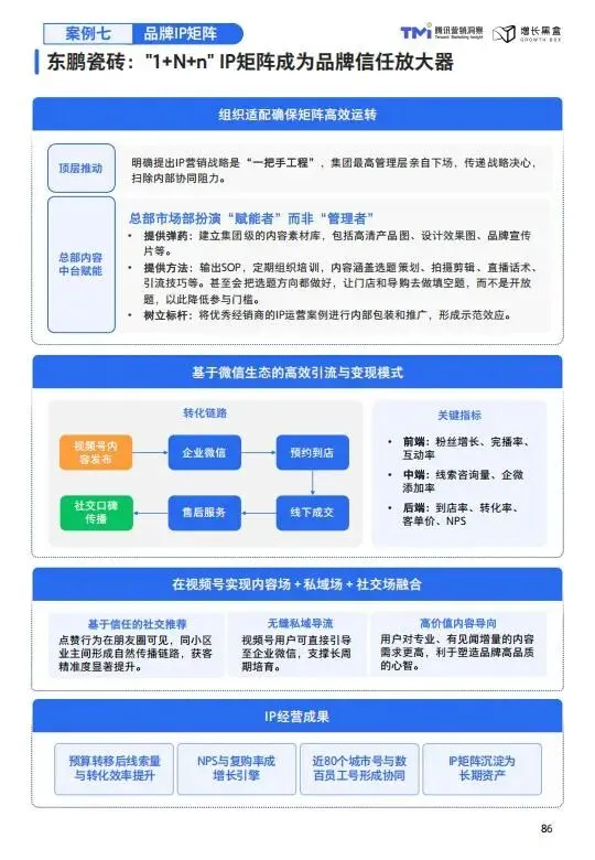 视频号家居消费趋势洞察与人设营销指南(2026版)