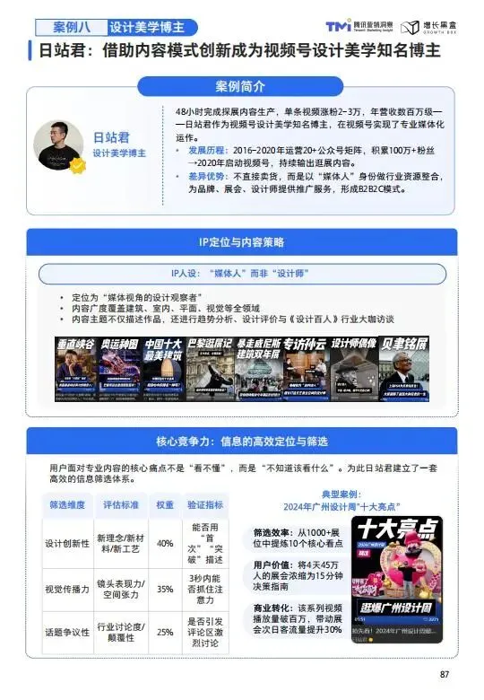 视频号家居消费趋势洞察与人设营销指南(2026版)