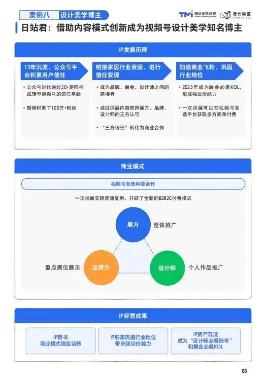 视频号家居消费趋势洞察与人设营销指南(2026版)