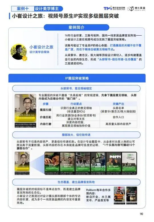 视频号家居消费趋势洞察与人设营销指南(2026版)