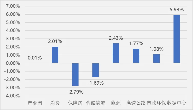REITs市场周报20260316-0322