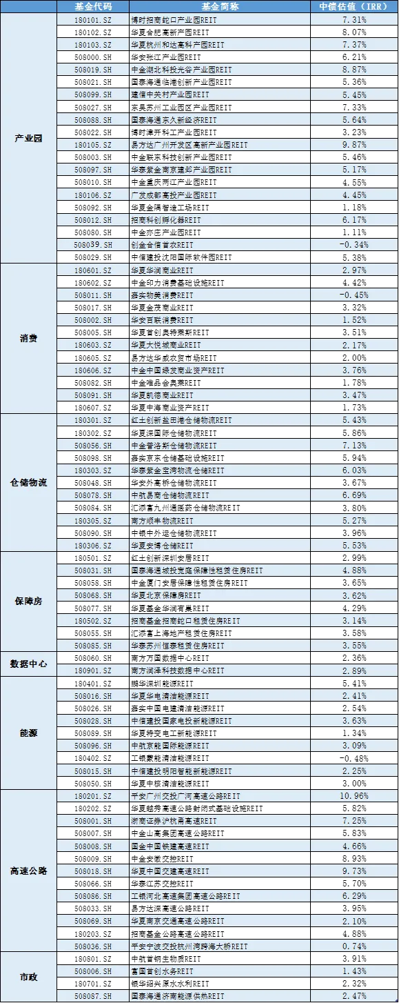 REITs市场周报20260316-0322
