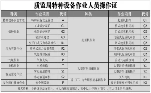 绿本证书,市场监督管理局证书,叉车证,起重机证,电梯证如果查询真假?