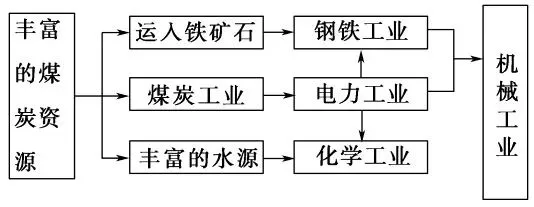 国家承建市场,战略弥补落后——德国工业革命留给后发国家的蜕变密码