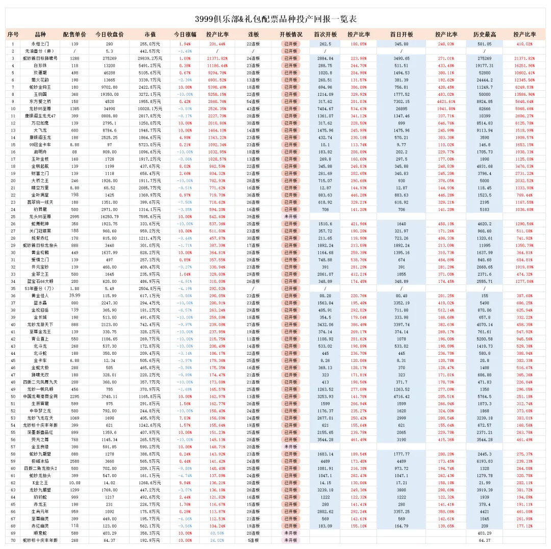 日内成交额再破亿元,市场表现不及预期.
