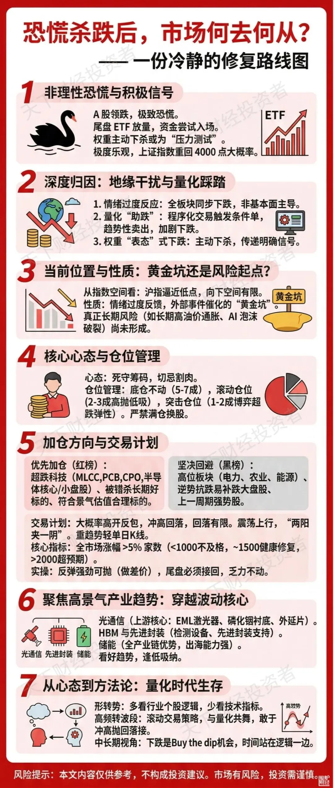 【围炉精华】恐慌杀跌后,市场何去何从?一份冷静的修复路线图