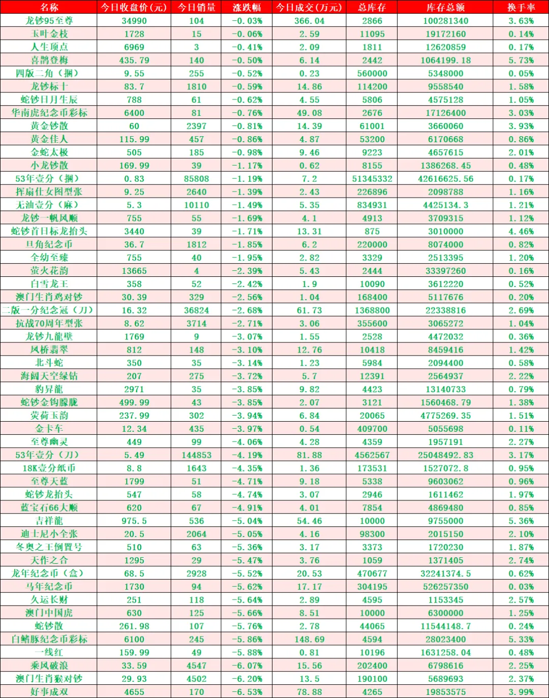 日内成交额再破亿元,市场表现不及预期.