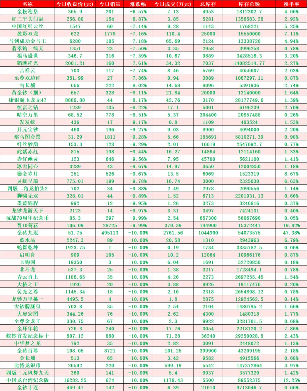 日内成交额再破亿元,市场表现不及预期.