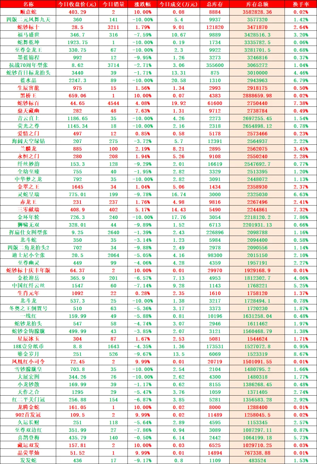 日内成交额再破亿元,市场表现不及预期.