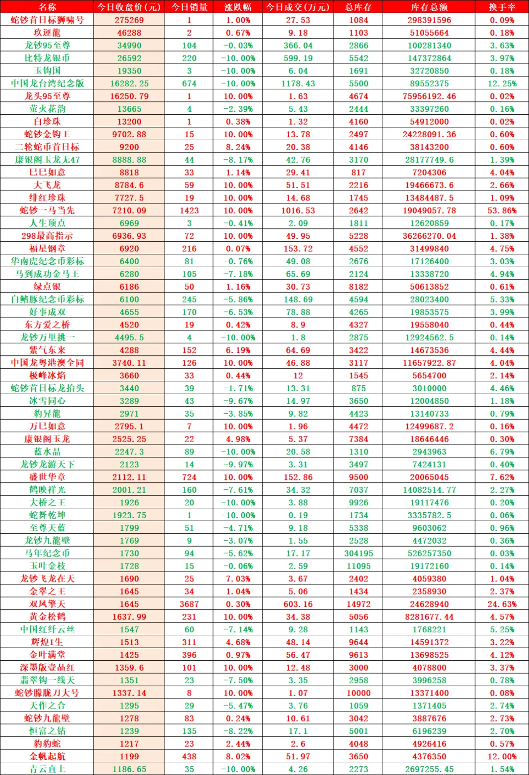 日内成交额再破亿元,市场表现不及预期.