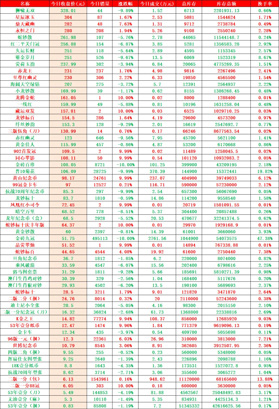 日内成交额再破亿元,市场表现不及预期.