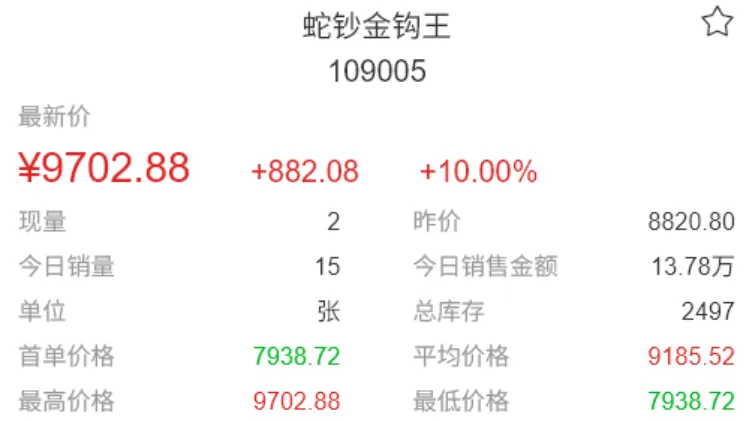 日内成交额再破亿元,市场表现不及预期.