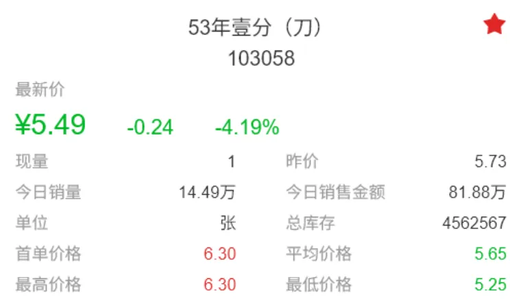 日内成交额再破亿元,市场表现不及预期.
