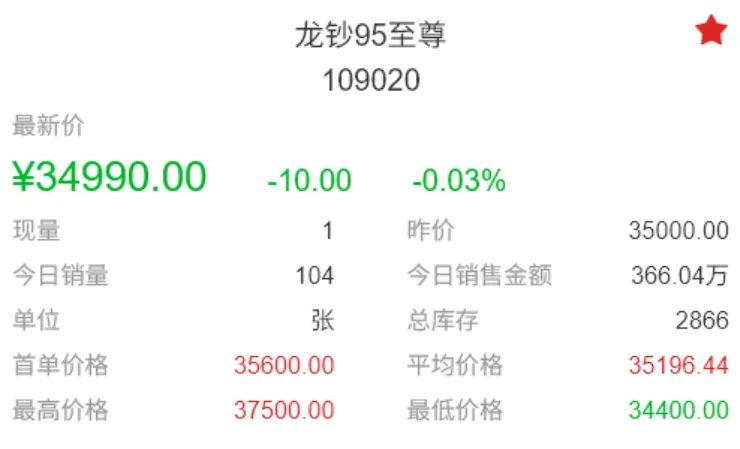 日内成交额再破亿元,市场表现不及预期.
