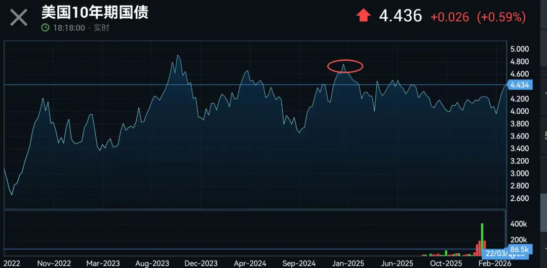 未来24小时,全球市场或迎巨变!