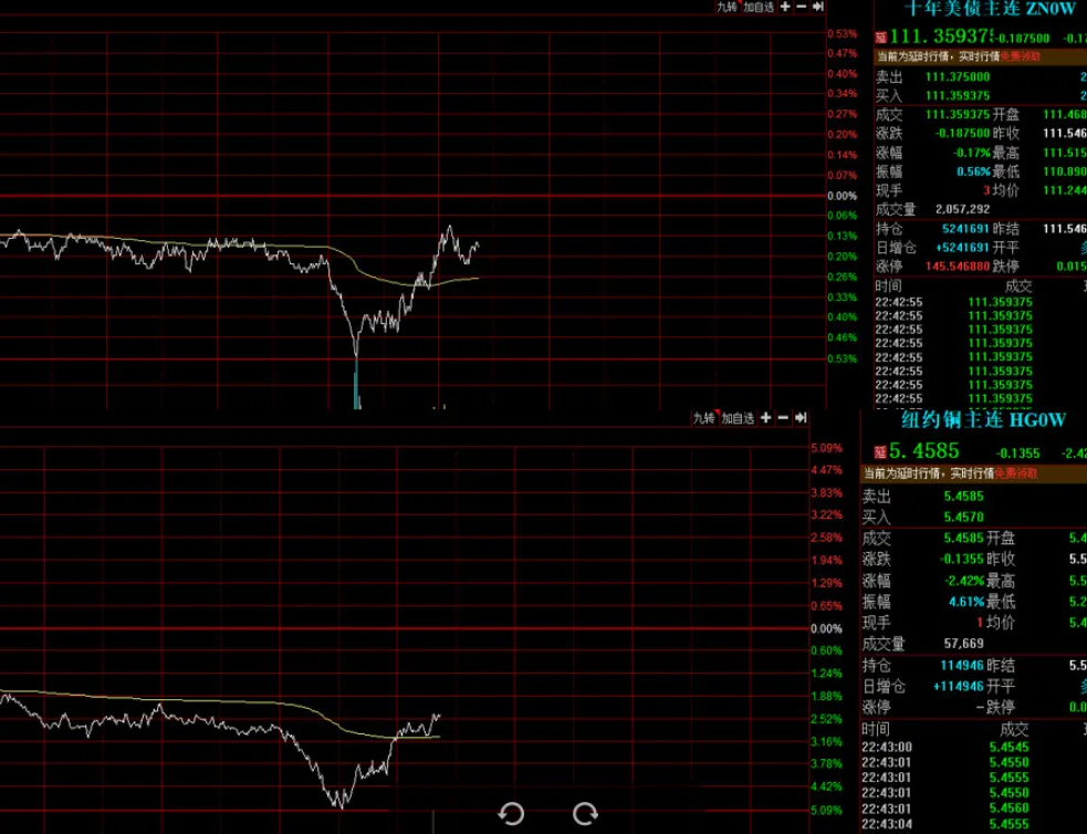 未来24小时,全球市场或迎巨变!