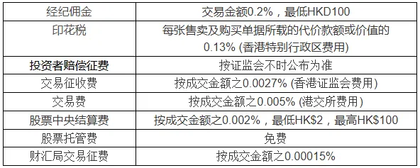 证券学习第13课:港股市场特有的暗盘交易
