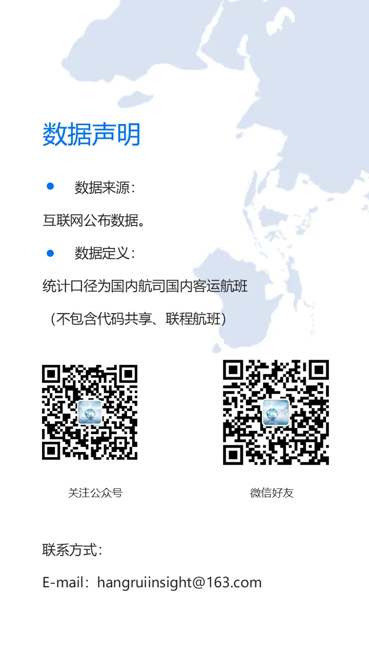 2026年第12周民航市场洞察