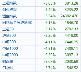 26.03.23 收评 等待市场冰点后的反弹!