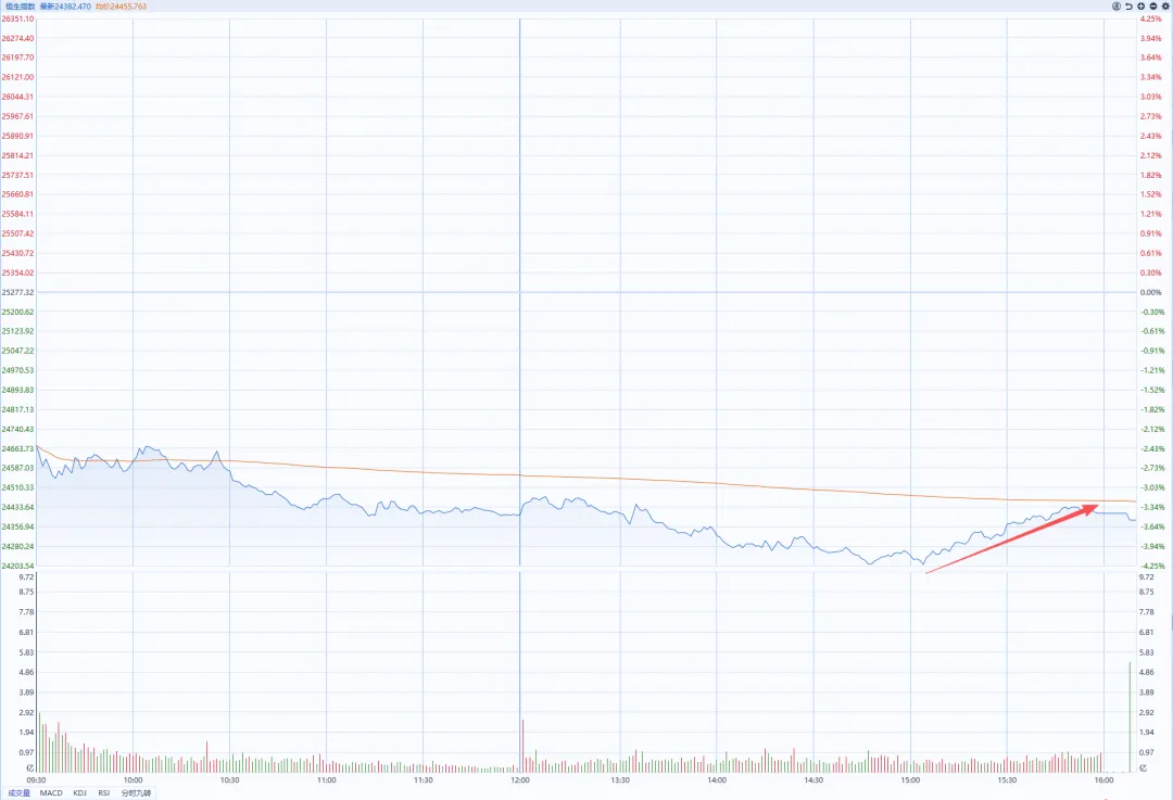 26.03.23 收评 等待市场冰点后的反弹!