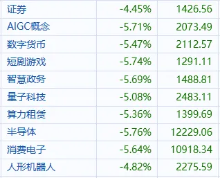 26.03.23 收评 等待市场冰点后的反弹!