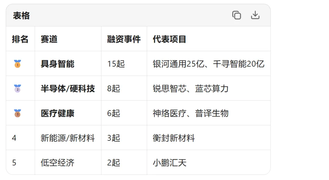 一级市场周报 + 投资晨报(3月17日-24日)