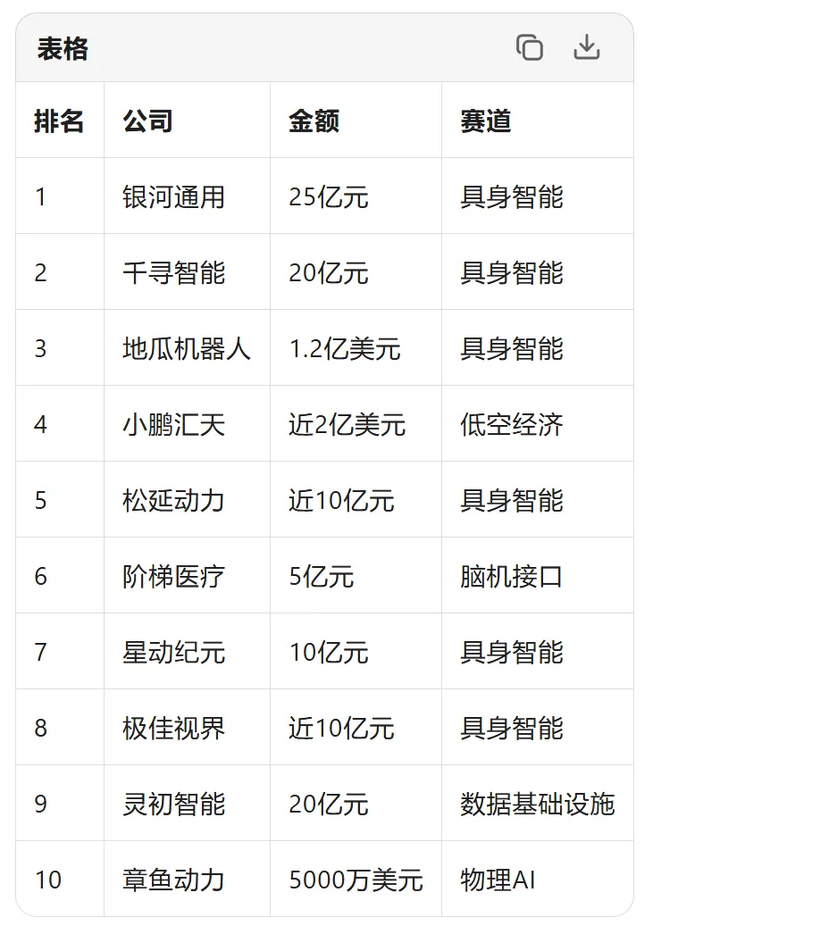 一级市场周报 + 投资晨报(3月17日-24日)