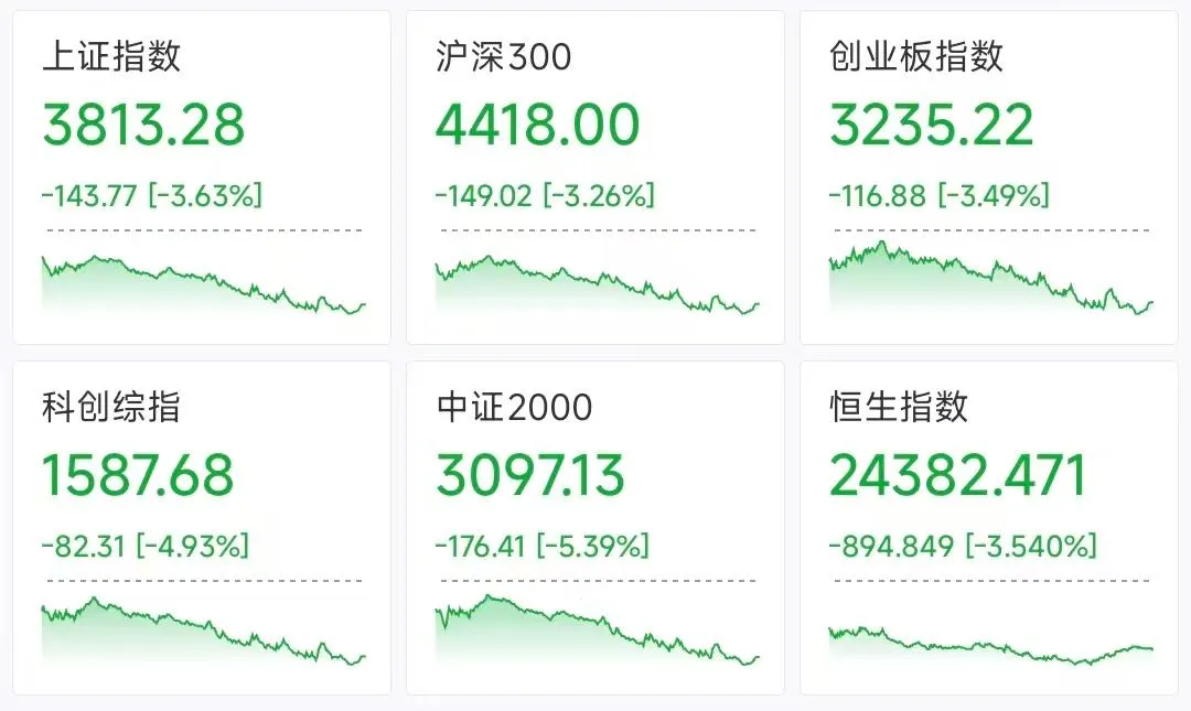 市场惊魂夜:全球资产集体跳水,特朗普一句话能救市吗?