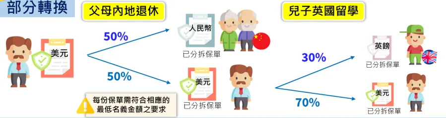 宏利「宏挚家传承」,港险市场新标杆!