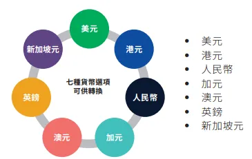 宏利「宏挚家传承」,港险市场新标杆!