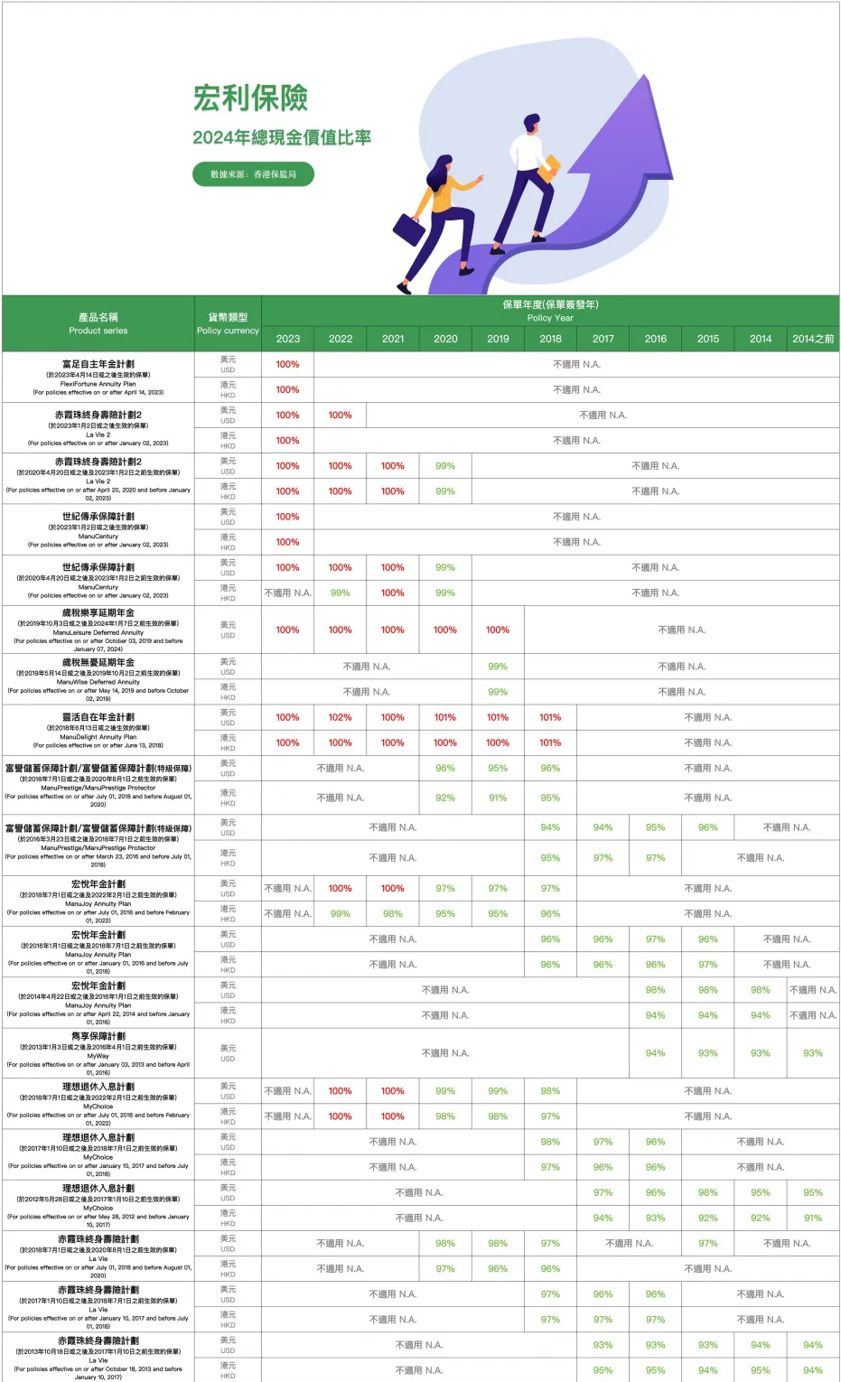 宏利「宏挚家传承」,港险市场新标杆!