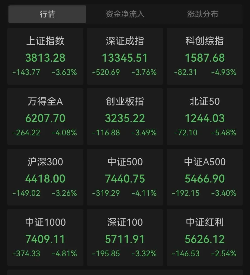 中东战火让市场大跌:持续定投,平滑风险和成本