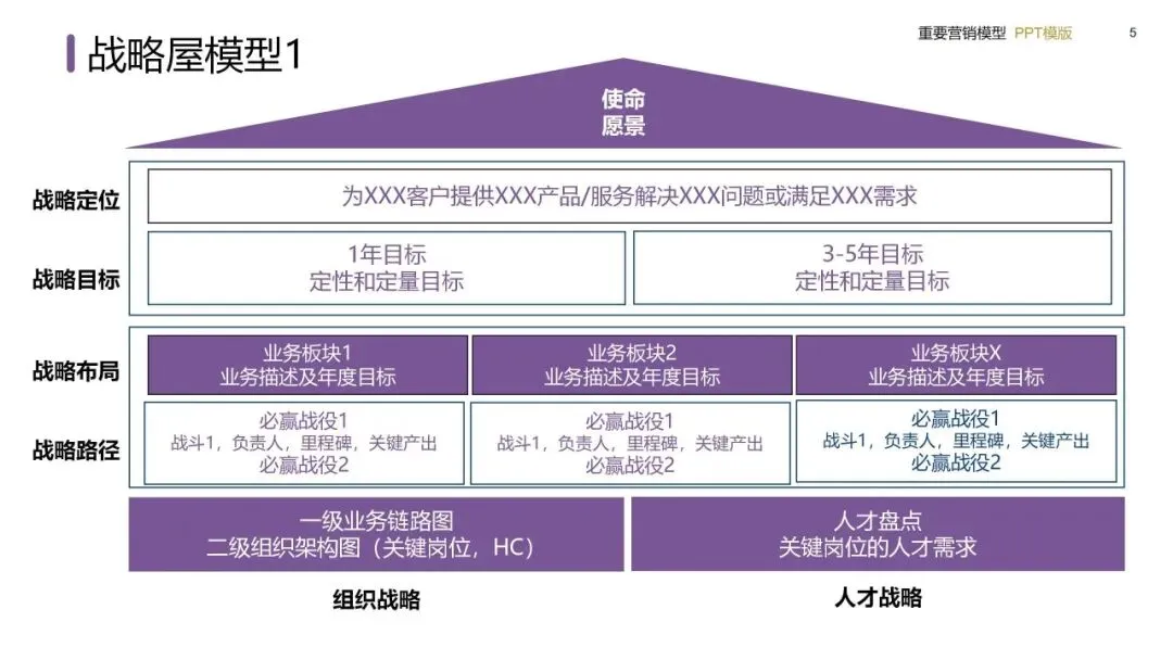 营销模型实战手册:从战略屋搭建到私域闭环的落地方法(建议收藏)