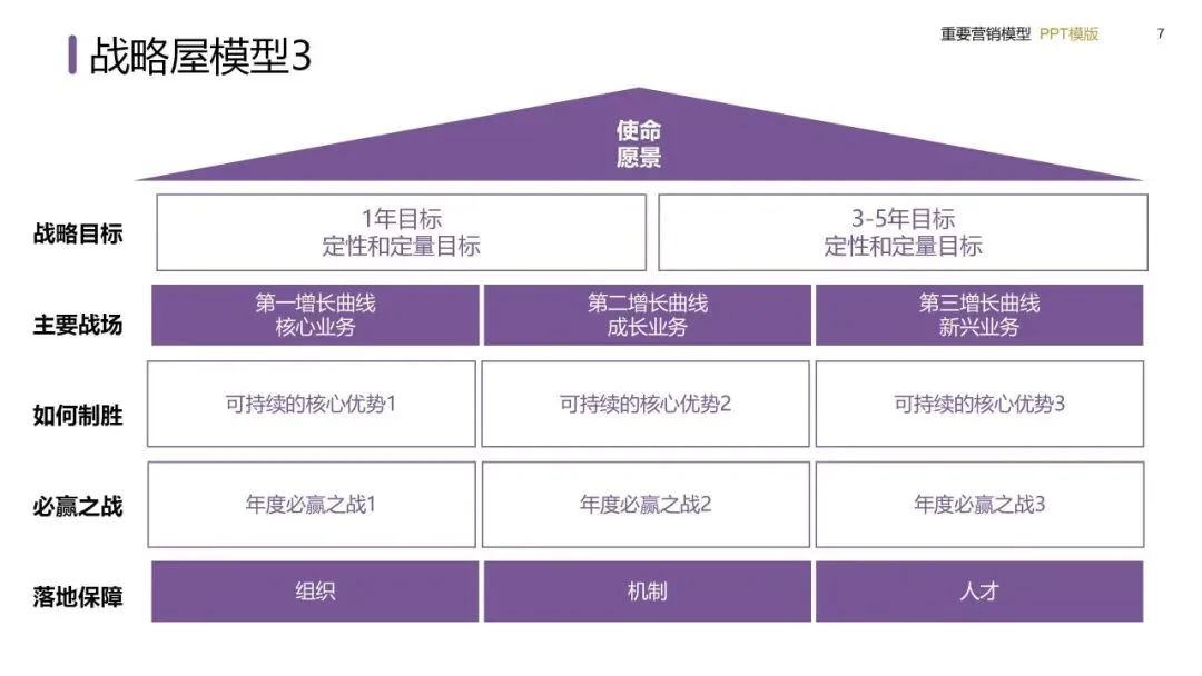 营销模型实战手册:从战略屋搭建到私域闭环的落地方法(建议收藏)