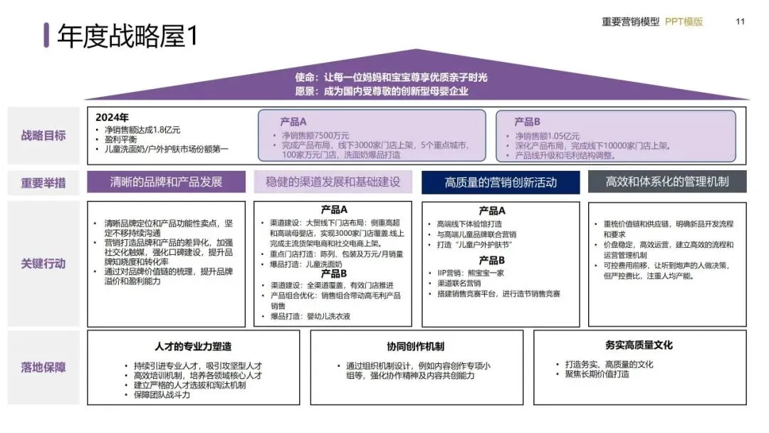 营销模型实战手册:从战略屋搭建到私域闭环的落地方法(建议收藏)