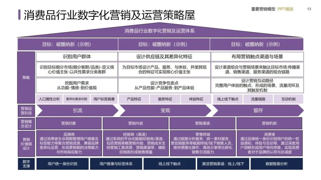 营销模型实战手册:从战略屋搭建到私域闭环的落地方法(建议收藏)