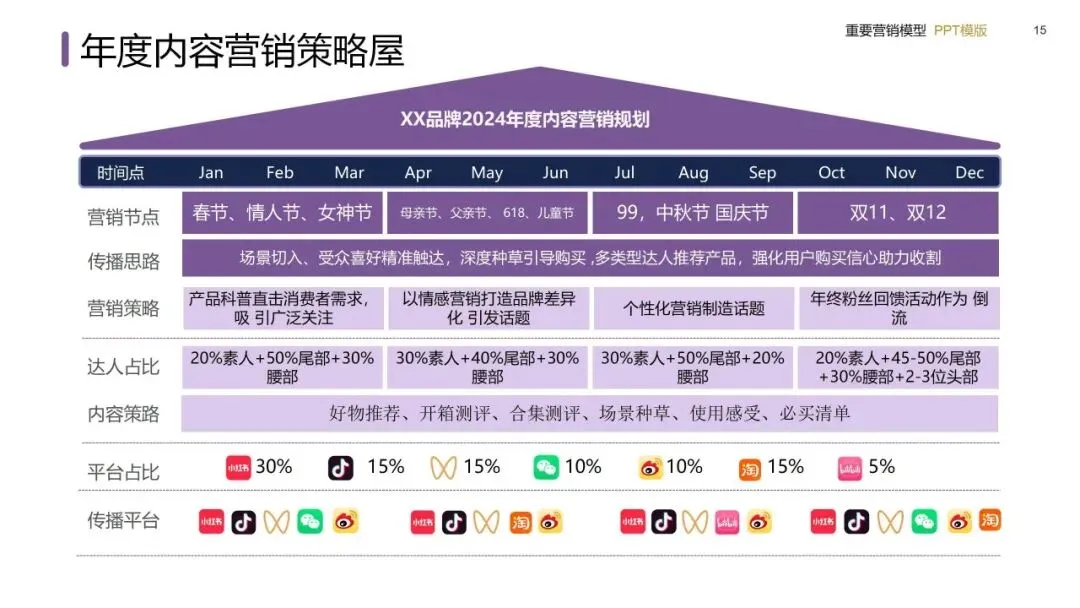 营销模型实战手册:从战略屋搭建到私域闭环的落地方法(建议收藏)