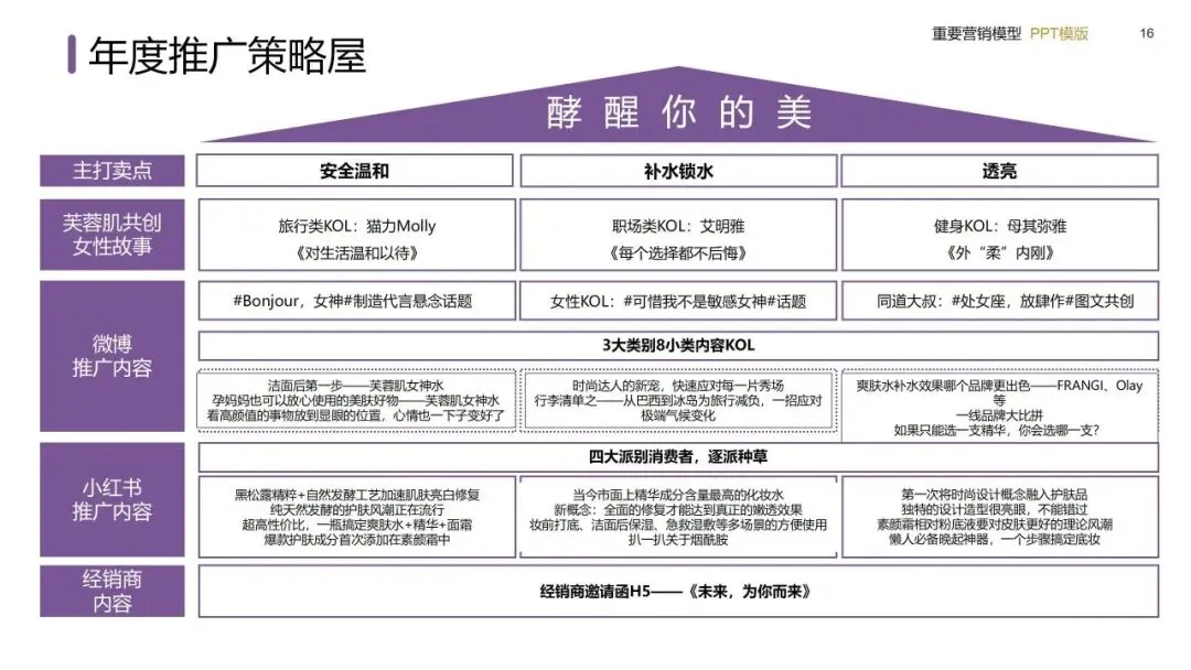 营销模型实战手册:从战略屋搭建到私域闭环的落地方法(建议收藏)