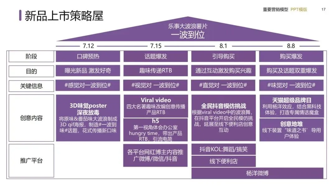 营销模型实战手册:从战略屋搭建到私域闭环的落地方法(建议收藏)