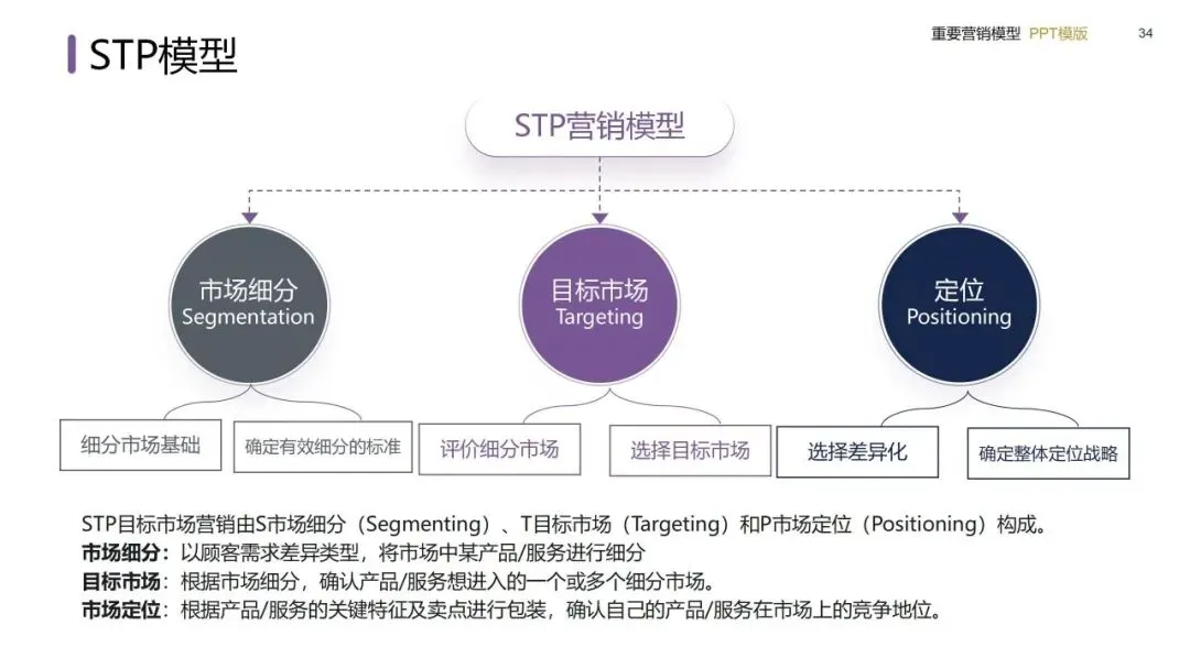 营销模型实战手册:从战略屋搭建到私域闭环的落地方法(建议收藏)