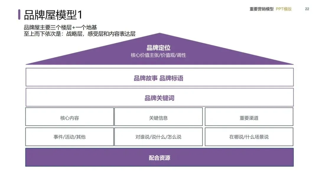 营销模型实战手册:从战略屋搭建到私域闭环的落地方法(建议收藏)