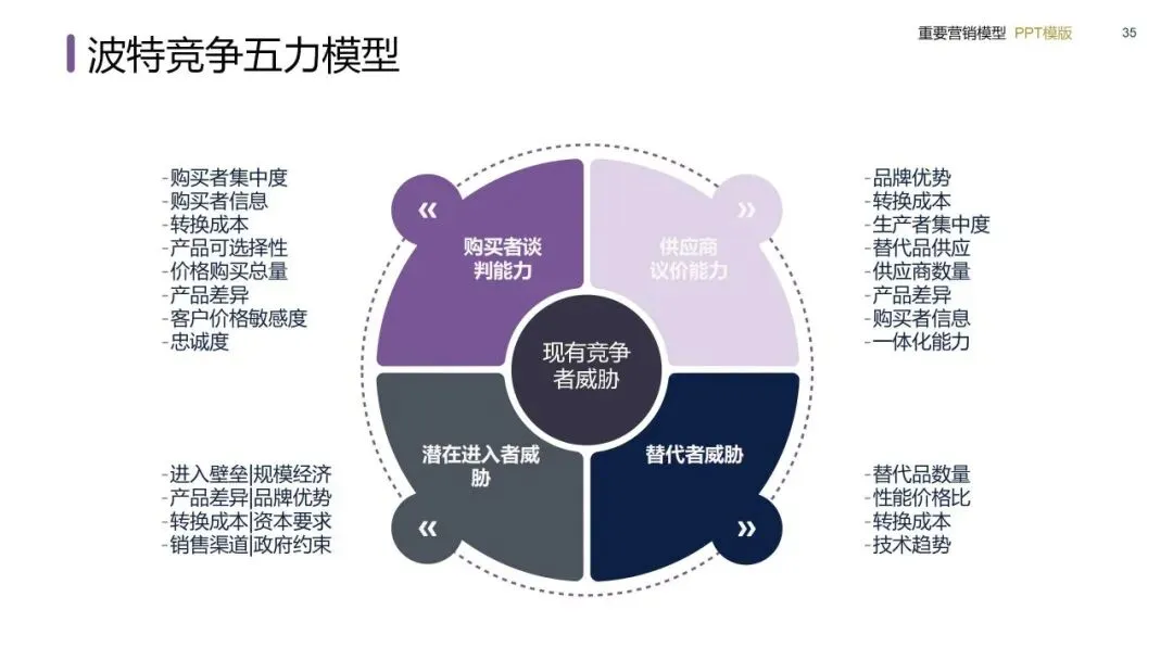 营销模型实战手册:从战略屋搭建到私域闭环的落地方法(建议收藏)