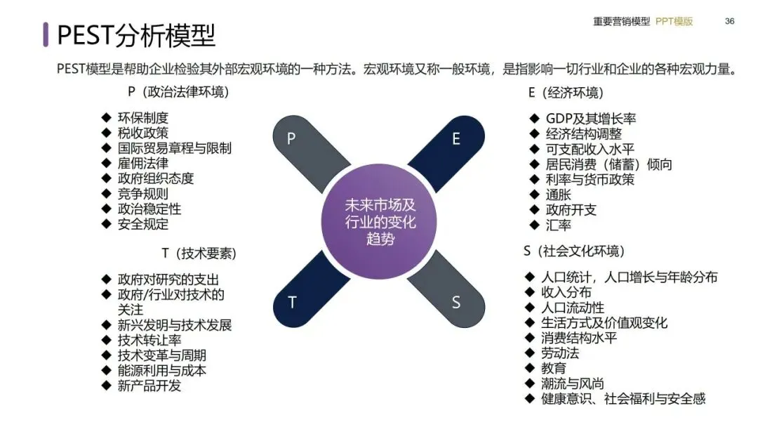 营销模型实战手册:从战略屋搭建到私域闭环的落地方法(建议收藏)