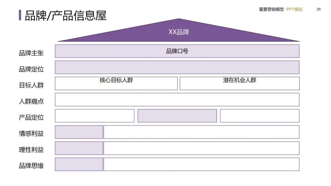 营销模型实战手册:从战略屋搭建到私域闭环的落地方法(建议收藏)