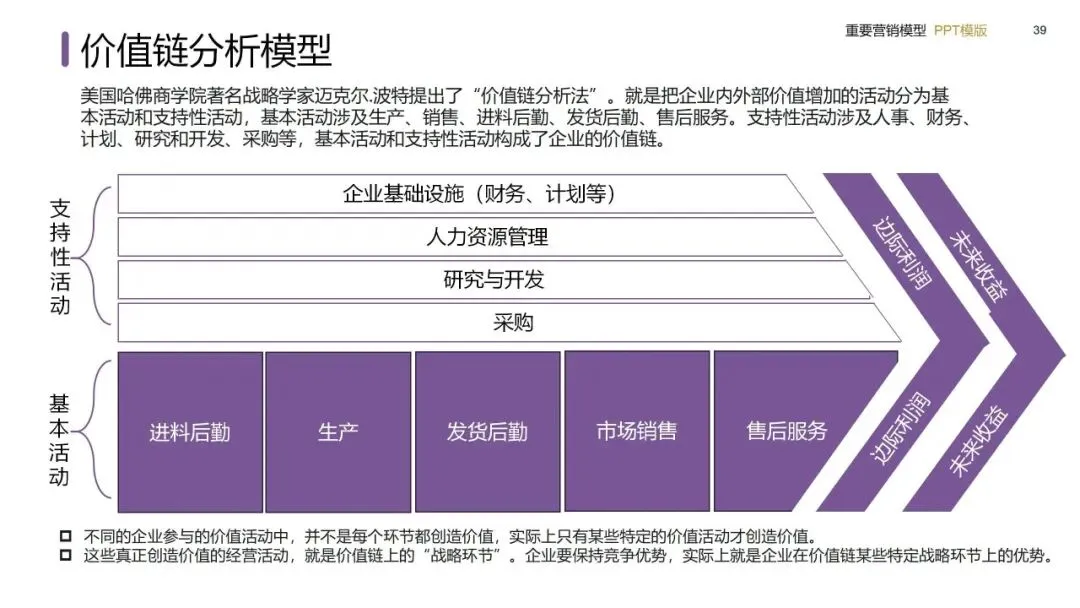 营销模型实战手册:从战略屋搭建到私域闭环的落地方法(建议收藏)