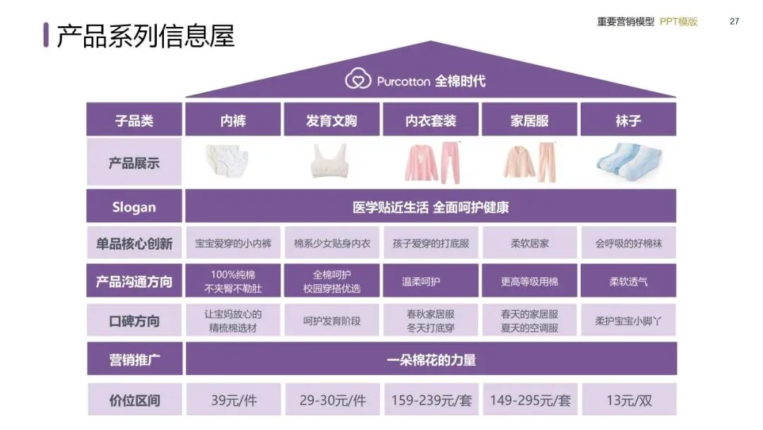 营销模型实战手册:从战略屋搭建到私域闭环的落地方法(建议收藏)