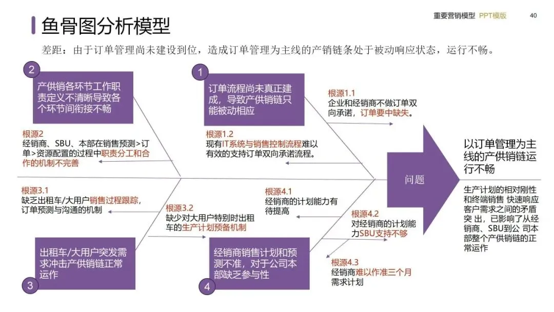 营销模型实战手册:从战略屋搭建到私域闭环的落地方法(建议收藏)