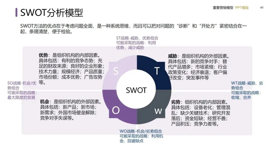 营销模型实战手册:从战略屋搭建到私域闭环的落地方法(建议收藏)
